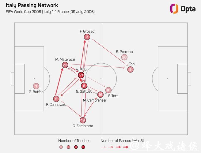 世界杯球队防守能力分析 世界杯球队防守能力分析