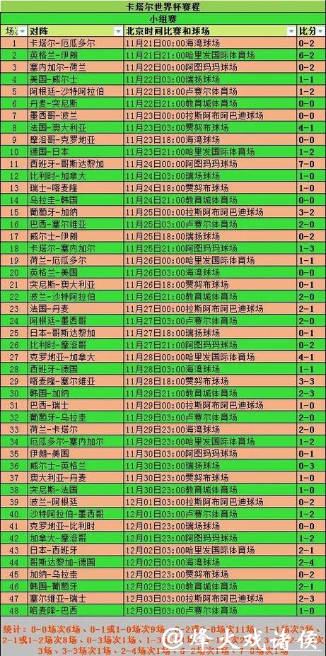 2026世界杯详细投注表攻略 2026世界杯详细投注表攻略