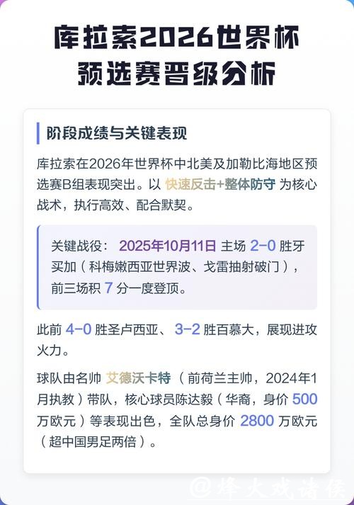 2026世界杯预选赛投注攻略分析 2026世界杯预选赛投注攻略分析