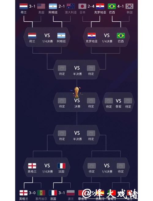 世界杯各球队实力综合分析