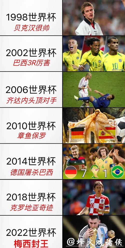 世界杯各国球队历届表现回顾 世界杯各国球队历届表现回顾