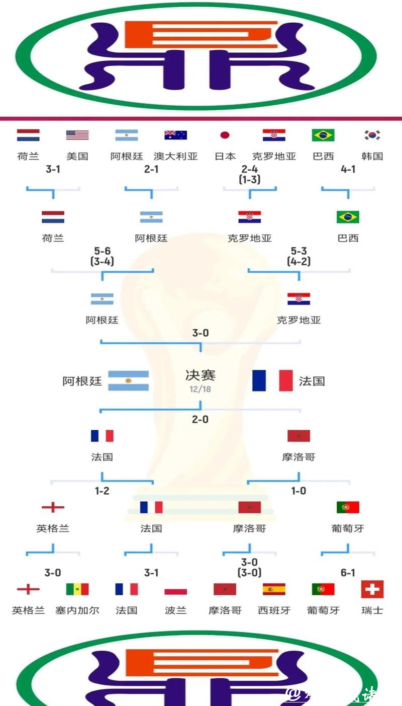 世界杯球队进攻能力分析与对比 世界杯球队进攻能力分析与对比
