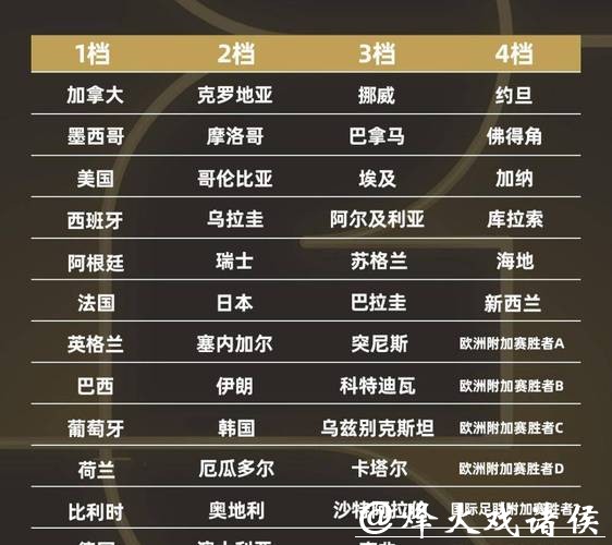 2026世界杯外围平台排行榜揭秘 2026世界杯外围平台排行榜揭秘
